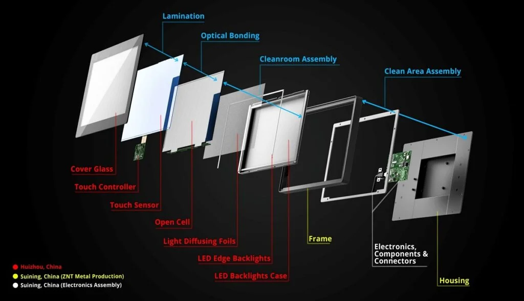 faytech-Modular-Touch-Solutions